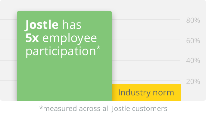 Jostle engagement