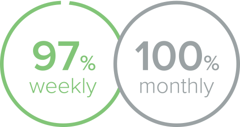 Connect Wireless Engagement Stats