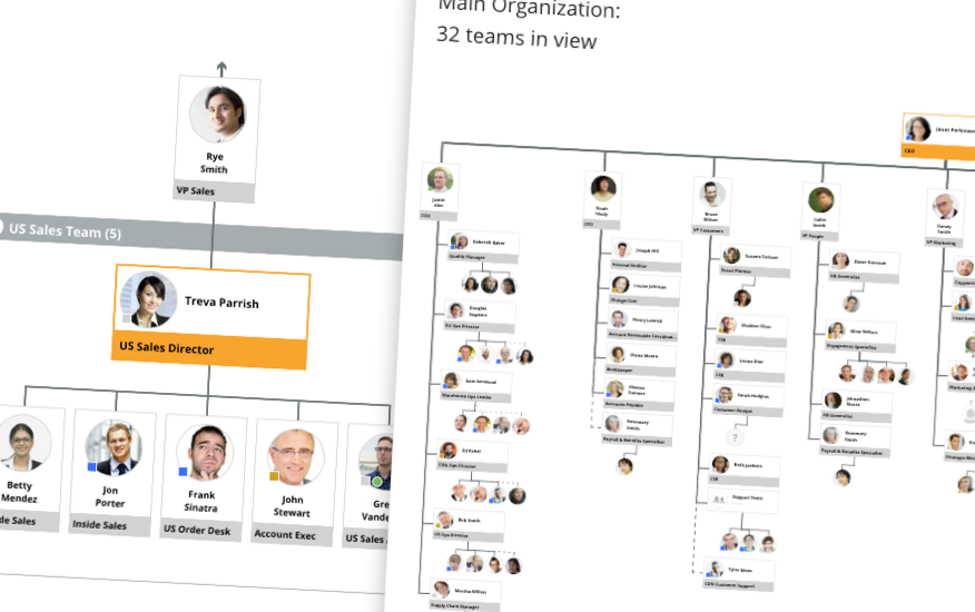 Org navigation